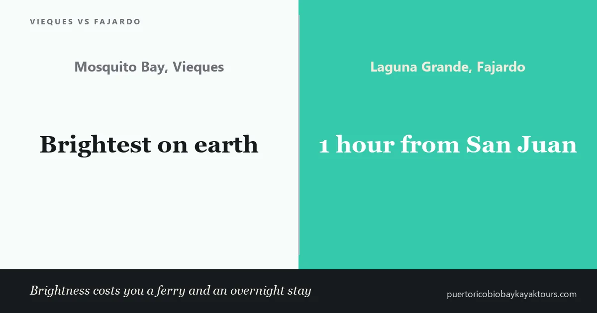 Vieques versus Fajardo bio bay compared on brightness and travel time